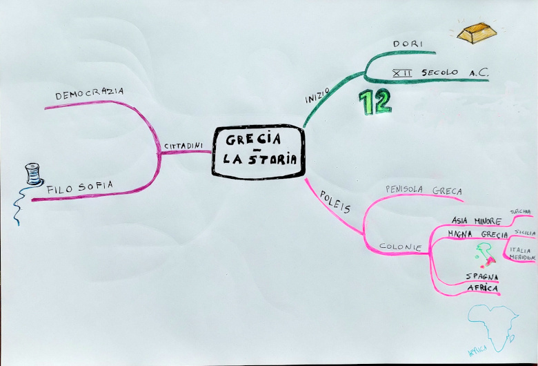 Mappa mentale - Grecia 1 - Storia